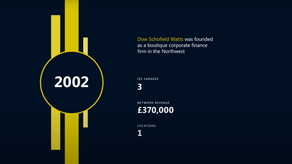 Our Story - Timeline Video Thumbnail