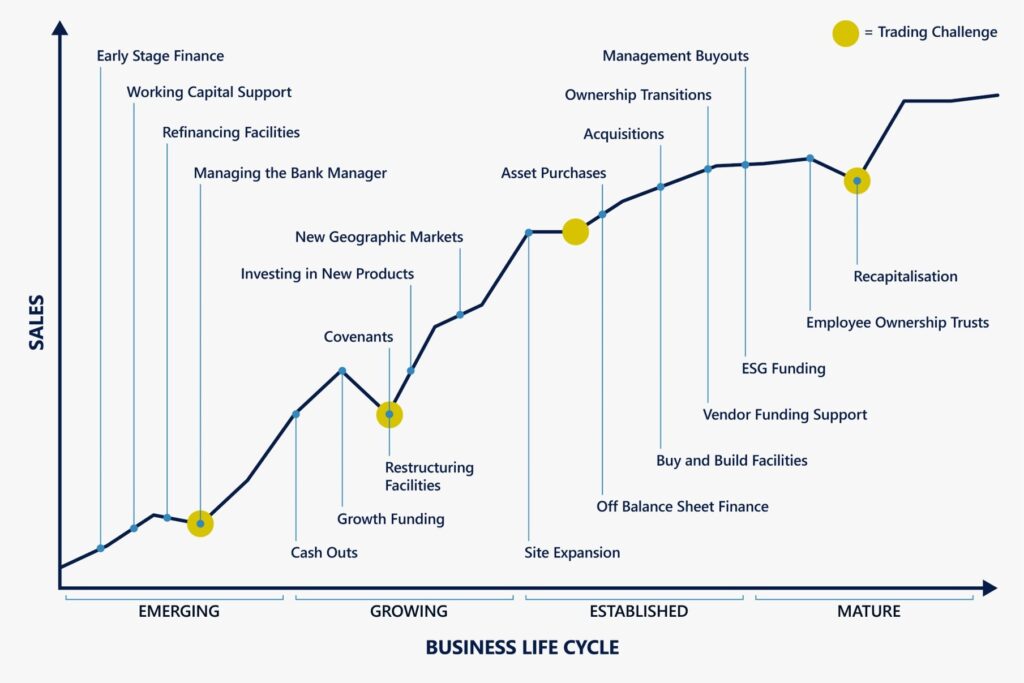 When should I involve a corporate debt advisor?